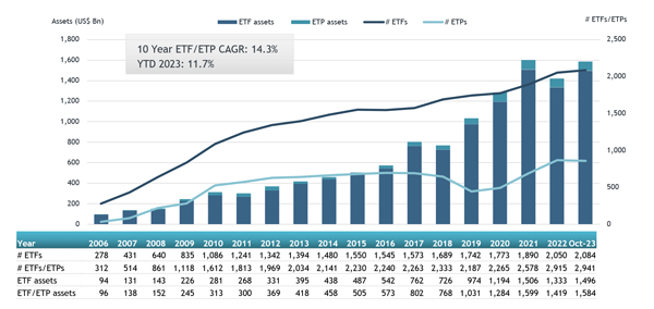 ETFGI_Europe_ETF_16Nov23