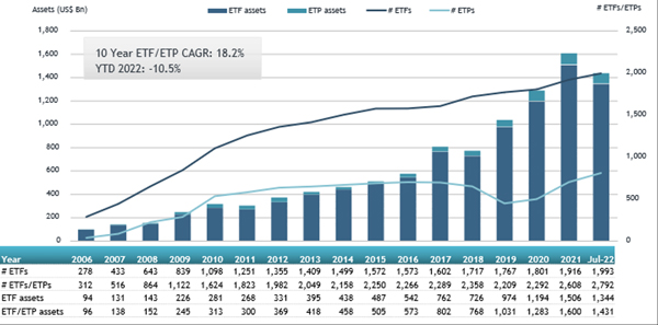 ETFGI_Europe_ETF_Jul22