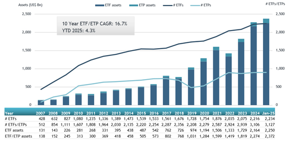 ETFGI_Europe_Jan25