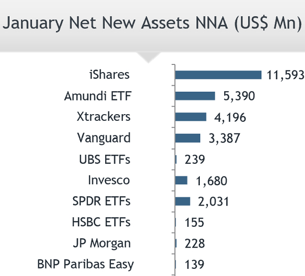 ETFGI_Europe_Net_New_Jan25.jpg