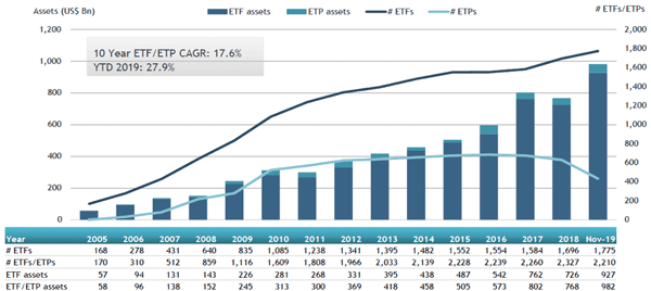 ETFGI_Europe_Nov19