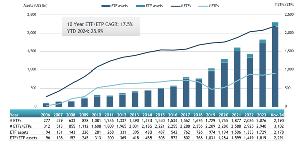 ETFGI_Europe_Nov24