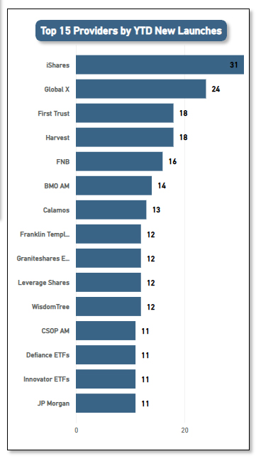 ETFGI_GlobalETFs_Fig_Two_22
