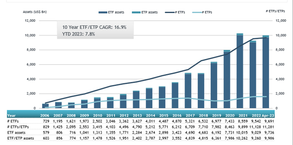 ETFGI_Global_ETF_Apr23