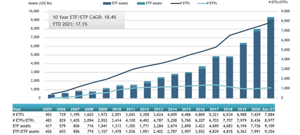 ETFGI_Global_ETF_ETP_1H21.jpg