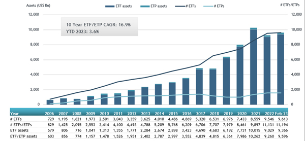 ETFGI_Global_ETF_Feb23