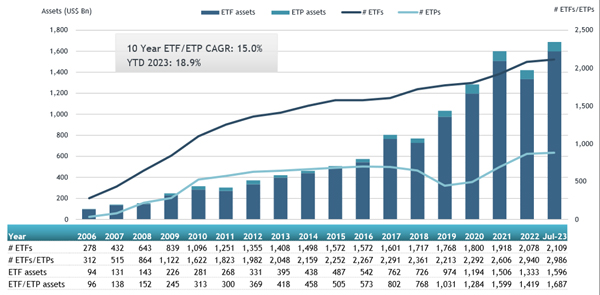 ETFGI_Global_ETF_Jul23