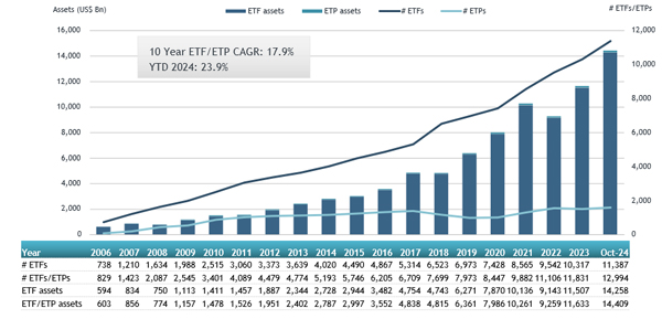 ETFGI_Global_ETFs_13Nov24