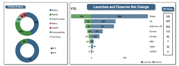 ETFGI_Global_ETFs_20Aug24