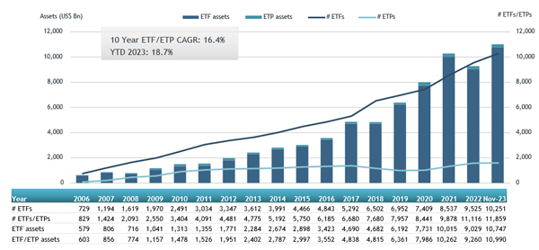 ETFGI_Global_ETFs_Dec23