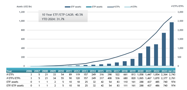 ETFGI_Global_ETFs_July24