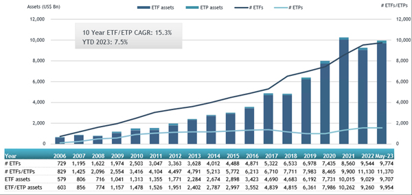 ETFGI_Global_ETFs_May23