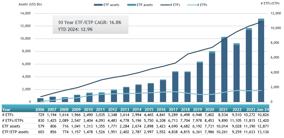 ETFGI_Global_Jun24