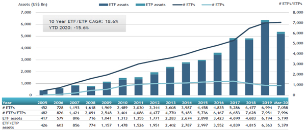 ETFGI_Global_Mar20