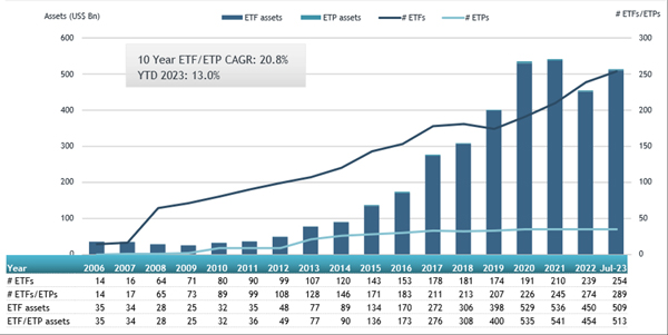 ETFGI_Japan_1_Jul23