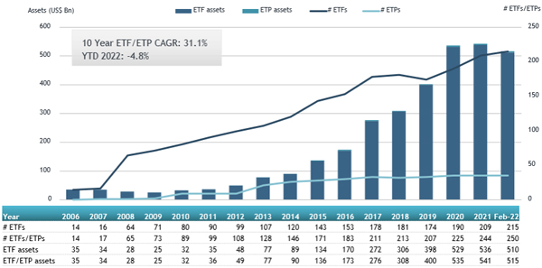 ETFGI_Japan_Fig_1_Feb22