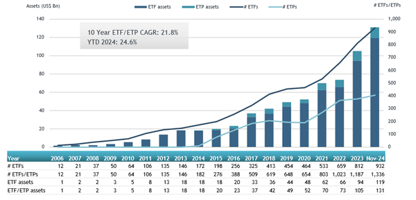 ETFGI_Korea_ETF_10Dec24