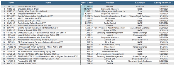 ETFGI_List_20Aug24