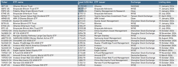 ETFGI_NewProds_Top25_20Jan25.jpg