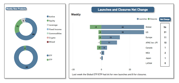 ETFGI_Prod_Launches_10Dec24.jpg