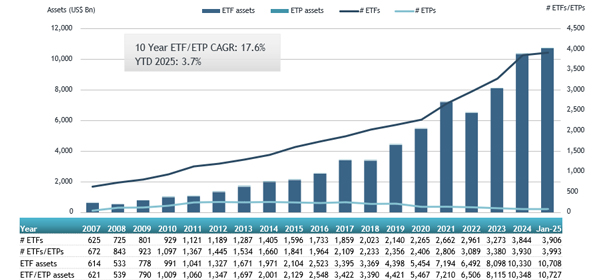 ETFGI_USA_13Feb25