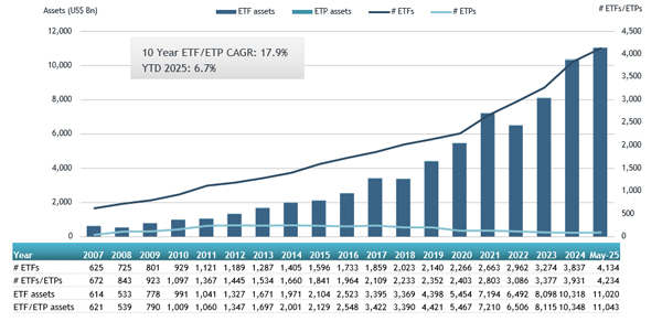 ETFGI_USA_ETFs_May25