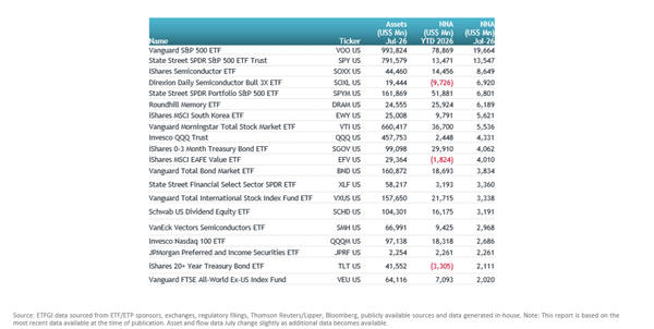 ETFGI_USA_Fig_2_14Aug26