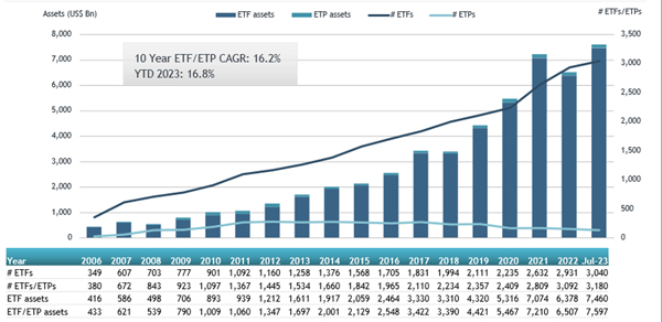 ETFGI_USA_Jul23