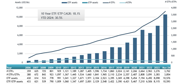 ETFGI_US_ETFs_Nov24