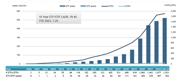 ETFG_Actiive_ETF_Global_Feb23