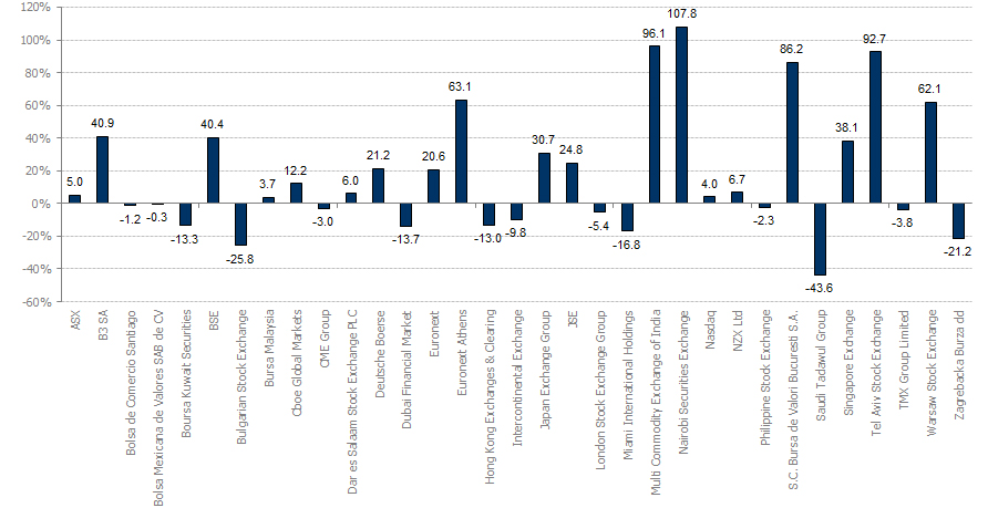 FTNV_1Yr_Cons_Perf_USD_Sep26