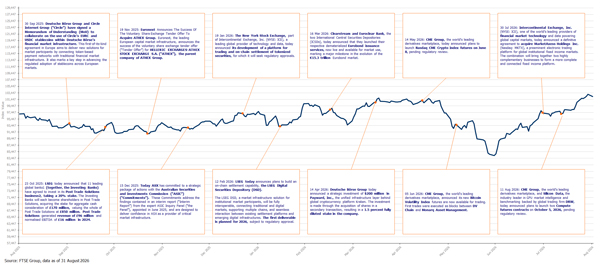 FTSE_MV_Ex_1Yr_August26 FTSE_MV_Ex_1Yr_August26