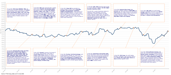 FTSE_MV_Ex_1Yr_July26
