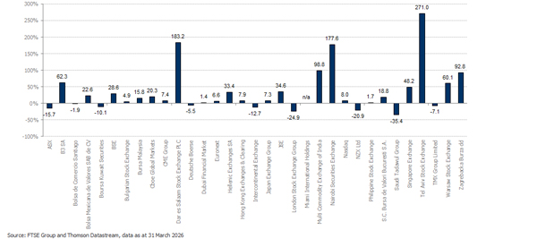 FTSE_MV_EX_Index_1YrExcessReturn_Q1_26