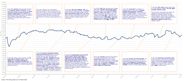 FTSE_MV_EX_Index_1Yr_Perf_Chart_Mar26