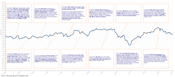 FTSE_MV_Ex_Index_Sep26_1YR