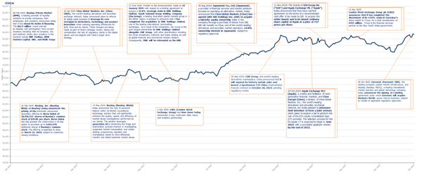 FTSE_MV_Exch_Index_Per_Chart_1Yr_Jan25