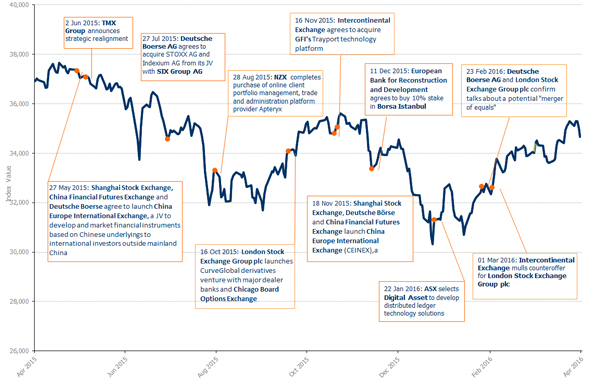 FTSE_MV_EX_Index_April2016