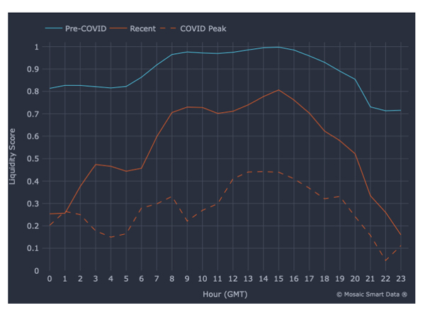 FX_G10_EUR_USD_18Apr_10May20