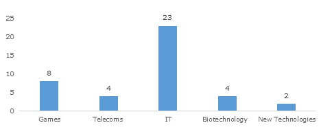 Figure_2_WIGtech.jpg