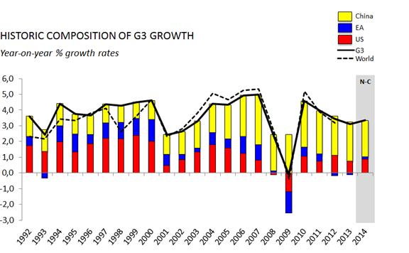 G3Fig4_15Sep14