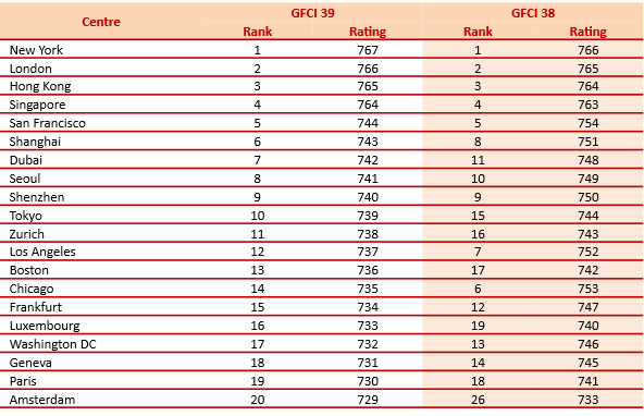 GFCI39_Table.original
