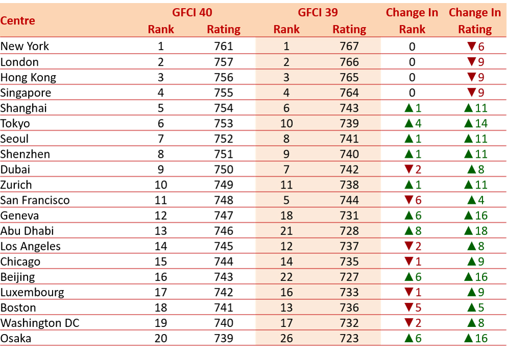 GFCI40_Fig_Two