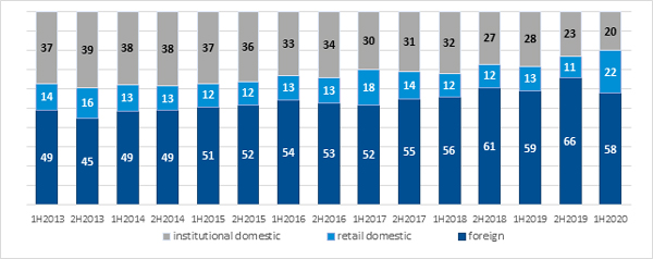 GPW_EY_Fig_1_Jul20
