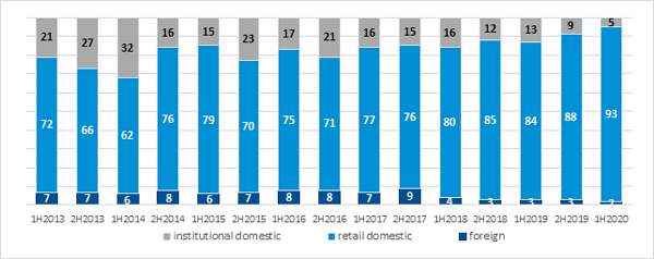 GPW_EY_Fig_2_Jul20.jpg
