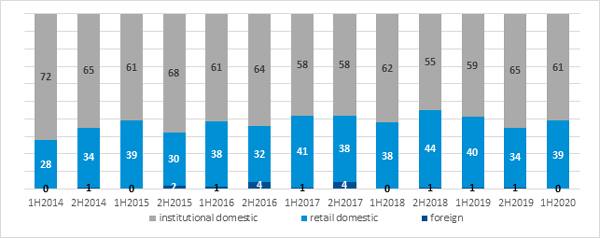 GPW_EY_Fig_5_Jul20.jpg