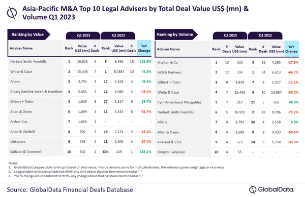 Global;Data_M&A_APAC_LegAdv_18Apr23
