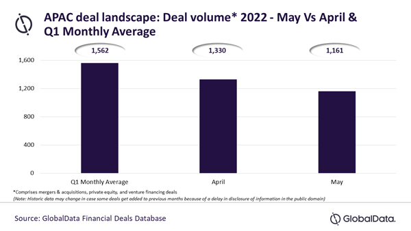GlobalData_22Jun22