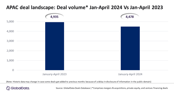 GlobalData_APAC_16May24