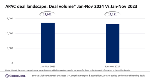 GlobalData_APAC_DealLnds_19Dec24